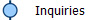 Inquiries